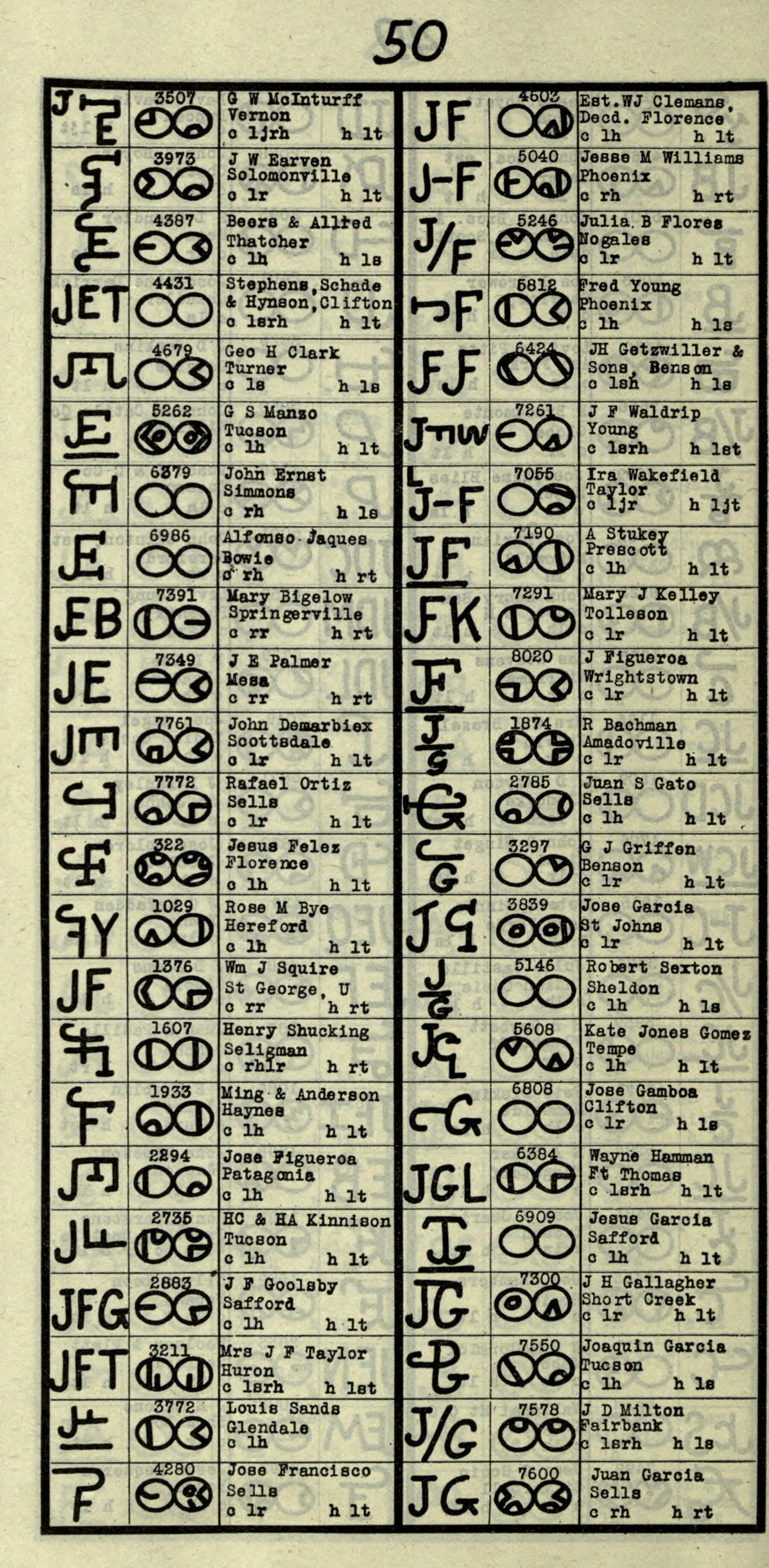 Brand Book of the State of Arizona (1921, Page 50)